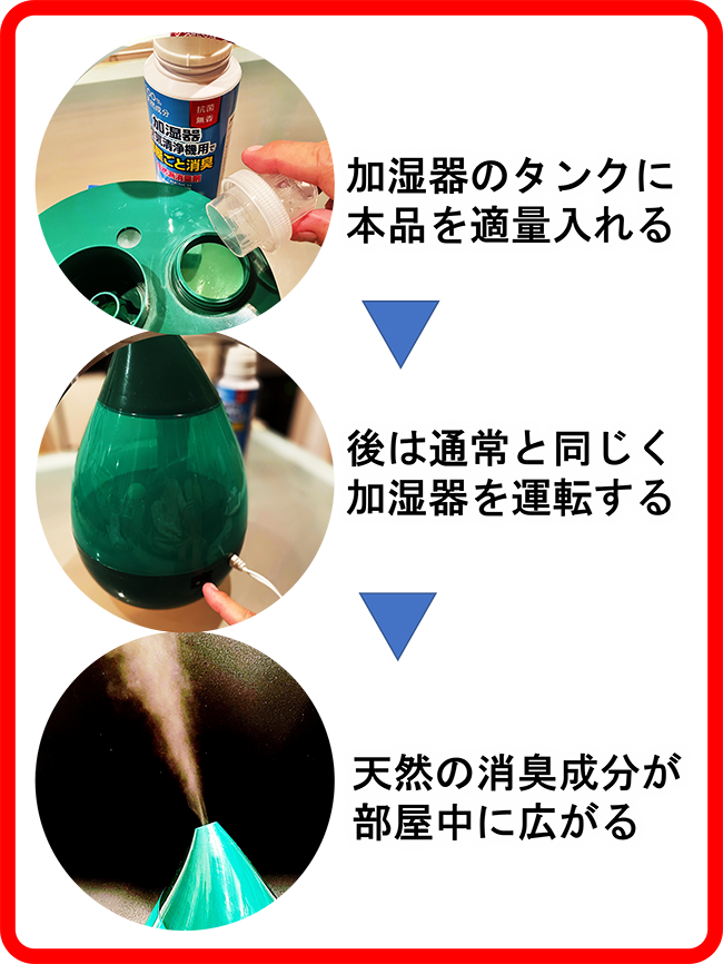 使用方法 イメージ