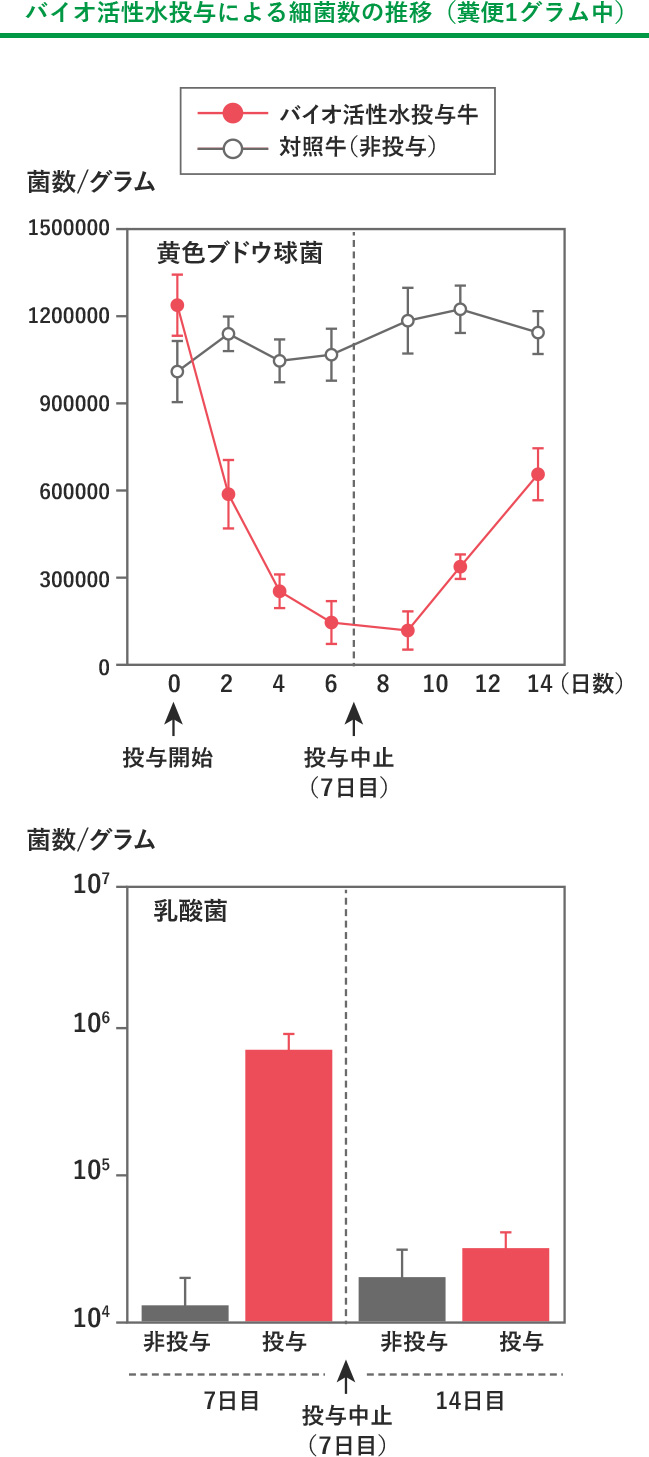 消臭剤Kesco(ケスコ)｜株式会社丹羽久