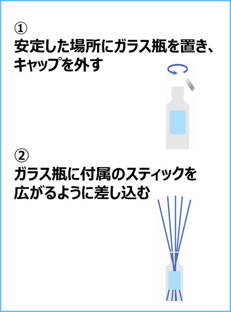 使用方法 イメージ