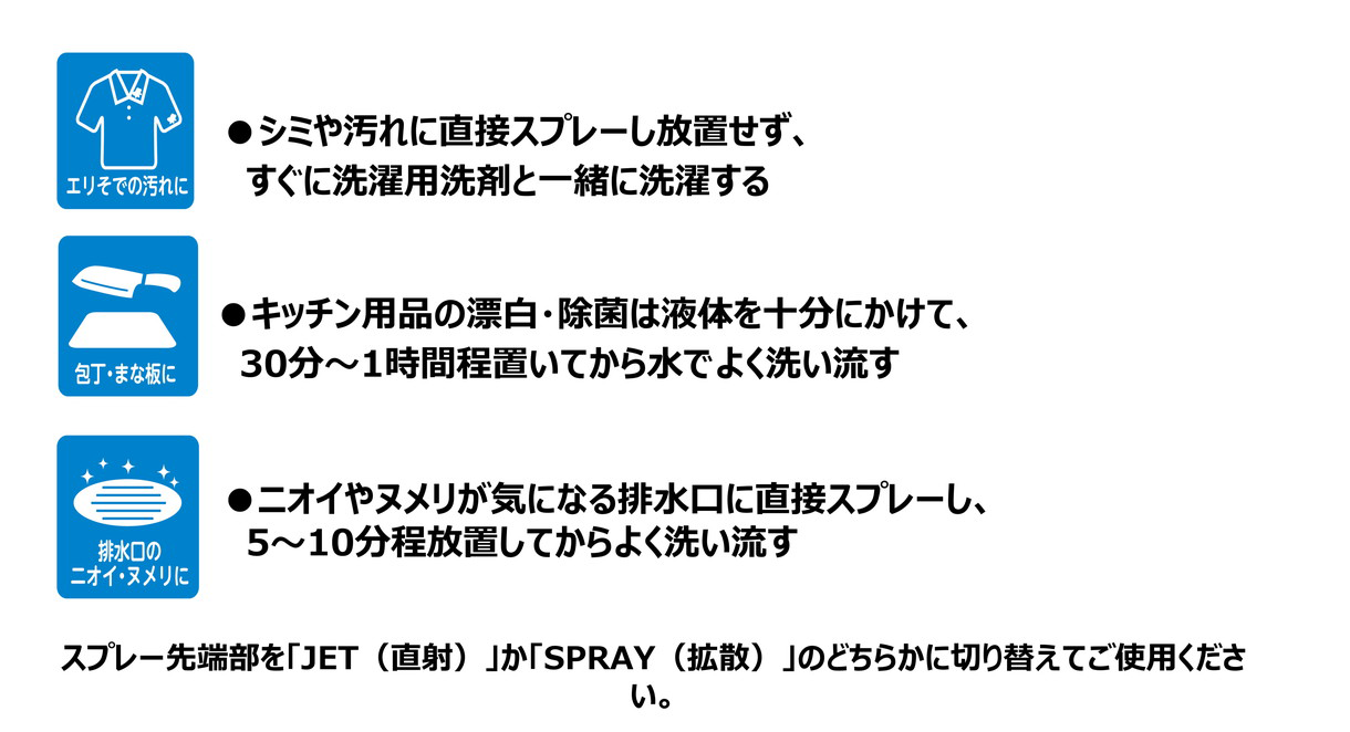 使用方法 イメージ